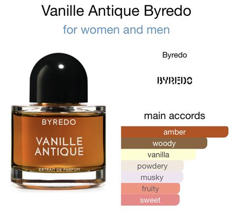 dupe for byredo toile textile perfume|byredo vanille antique dupe.